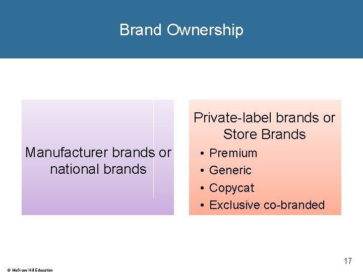 Brand Ownership Private-label brands or Store Brands Manufacturer brands or national brands • •