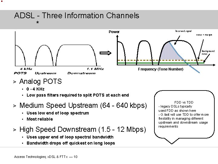 ADSL - Three Information Channels * Received signal Power noise + margin Background noise