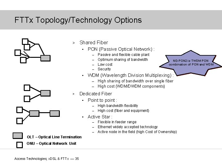 FTTx Topology/Technology Options > Shared Fiber • PON (Passive Optical Network) : – –