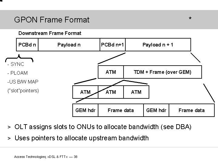 GPON Frame Format * Downstream Frame Format PCBd n Payload n PCBd n+1 Payload