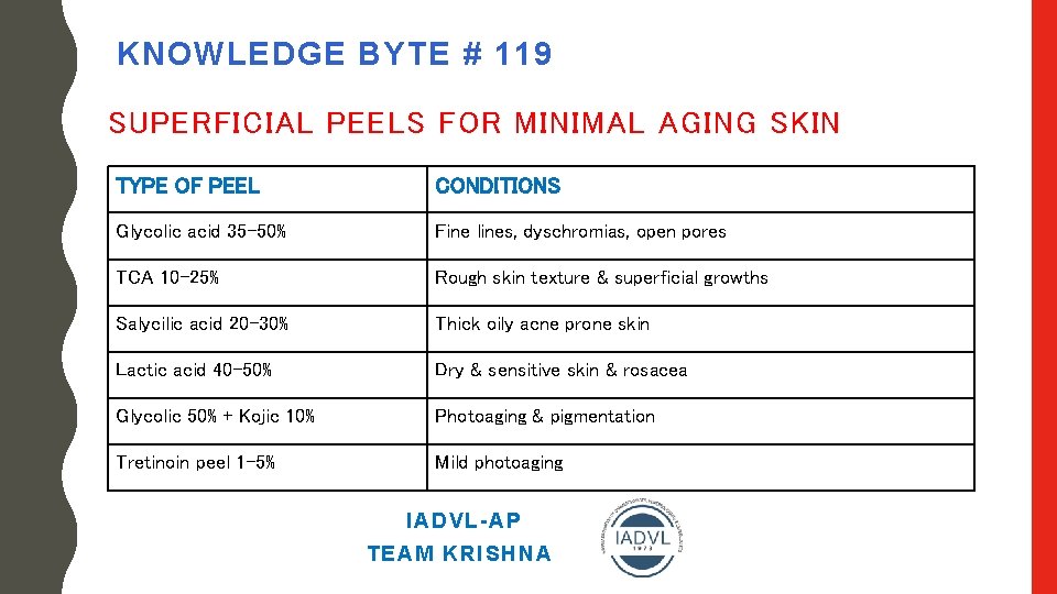 KNOWLEDGE BYTE # 119 SUPERFICIAL PEELS FOR MINIMAL AGING SKIN TYPE OF PEEL CONDITIONS