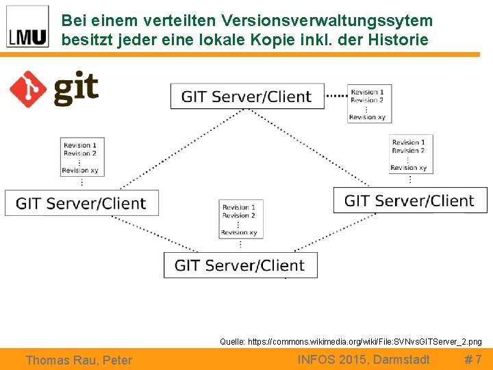 Bei einem verteilten Versionsverwaltungssytem besitzt jeder eine lokale Kopie inkl. der Historie Quelle: https: