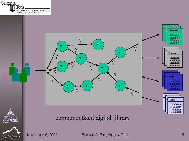 ? ? Document 1010100101 0100101010 1001010101 010101 ? ? ? ? Program 1010100101 0100101010