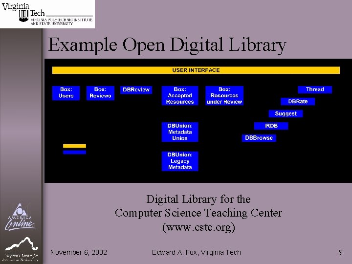 Example Open Digital Library for the Computer Science Teaching Center (www. cstc. org) November