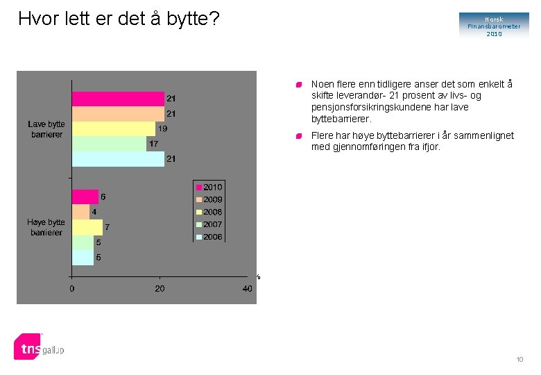 Hvor lett er det å bytte? Norsk Finansbarometer 2010 Noen flere enn tidligere anser