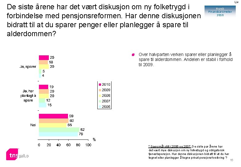 De siste årene har det vært diskusjon om ny folketrygd i forbindelse med pensjonsreformen.