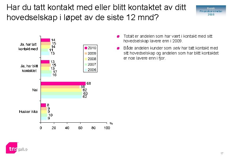 Har du tatt kontakt med eller blitt kontaktet av ditt hovedselskap i løpet av