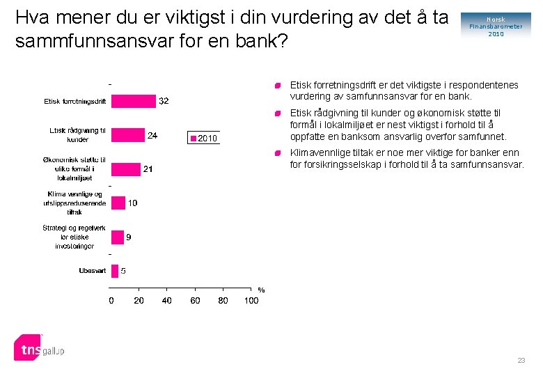 Hva mener du er viktigst i din vurdering av det å ta sammfunnsansvar for