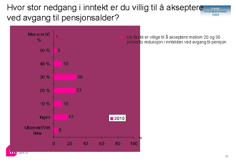 Hvor stor nedgang i inntekt er du villig til å akseptere ved avgang til