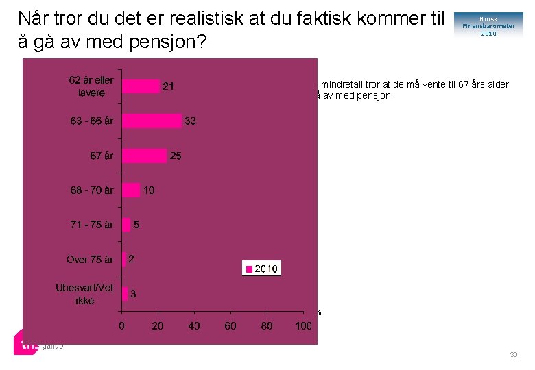 Når tror du det er realistisk at du faktisk kommer til å gå av