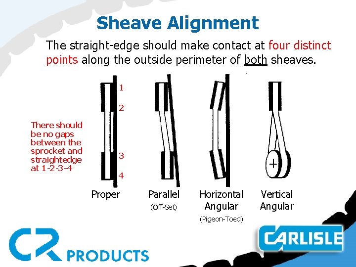 Sheave Alignment The straight-edge should make contact at four distinct points along the outside