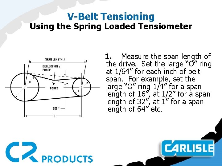 V-Belt Tensioning Using the Spring Loaded Tensiometer 1. Measure the span length of the