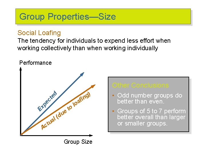 Group Properties—Size Social Loafing The tendency for individuals to expend less effort when working
