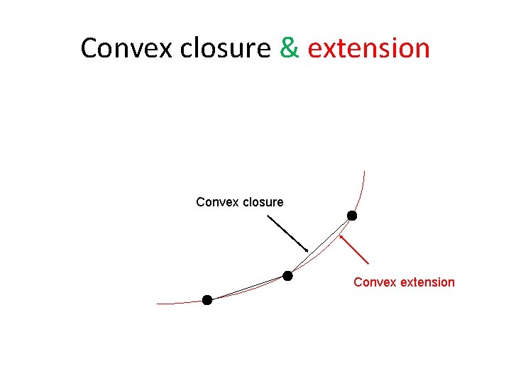 Convex closure & extension Convex closure Convex extension 