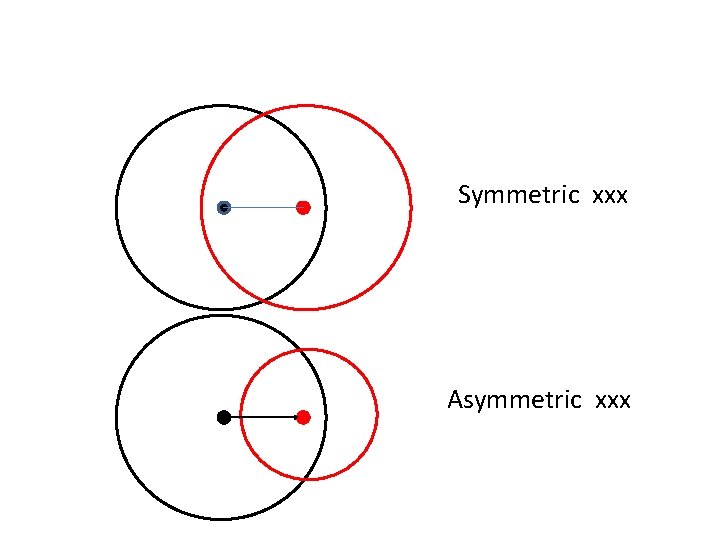 Symmetric xxx Asymmetric xxx 