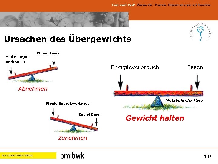 Essen macht Spaß! Übergewicht – Diagnose, Folgeerkrankungen und Prävention Ursachen des Übergewichts Viel Energieverbrauch