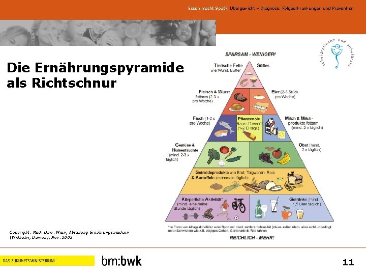 Essen macht Spaß! Übergewicht – Diagnose, Folgeerkrankungen und Prävention Die Ernährungspyramide als Richtschnur Copyright: