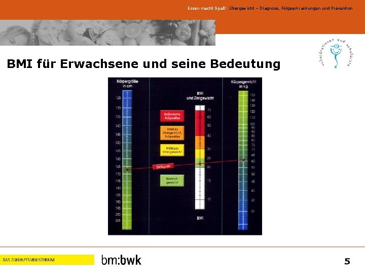 Essen macht Spaß! Übergewicht – Diagnose, Folgeerkrankungen und Prävention BMI für Erwachsene und seine