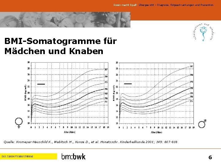 Essen macht Spaß! Übergewicht – Diagnose, Folgeerkrankungen und Prävention BMI-Somatogramme für Mädchen und Knaben