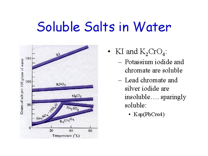 Soluble Salts in Water • KI and K 2 Cr. O 4: – Potassium