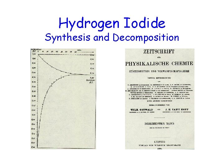 Hydrogen Iodide Synthesis and Decomposition 