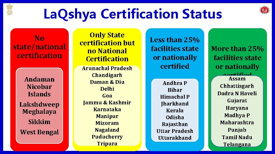 La. Qshya Certification Status No state/national certification Andaman Nicobar Islands Lakshdweep Meghalaya Sikkim West