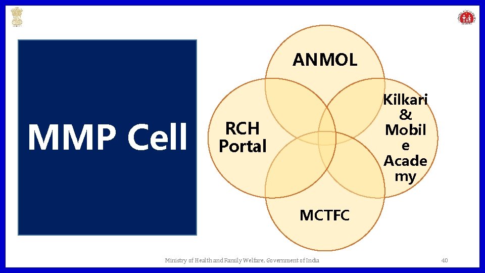 ANMOL MMP Cell Kilkari & Mobil e Acade my RCH Portal MCTFC Ministry of