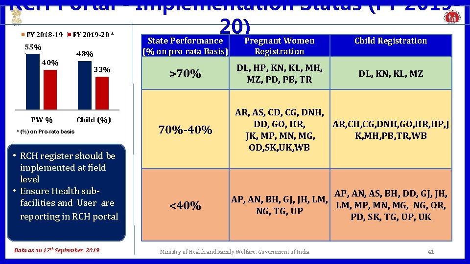 RCH Portal - Implementation Status (FY 201920) State Performance Pregnant Women Child Registration FY