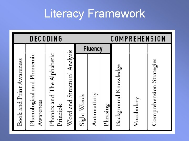 Literacy Framework 