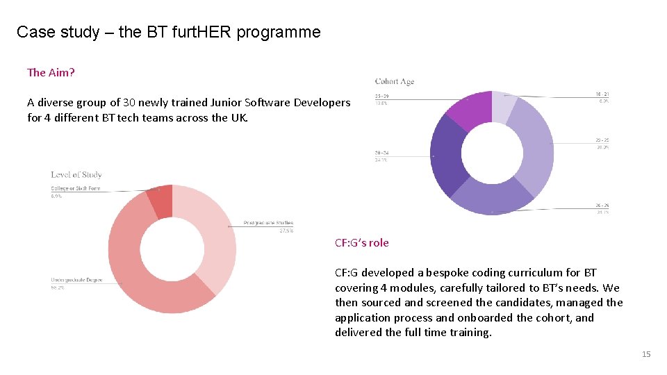 Case study – the BT furt. HER programme The Aim? A diverse group of
