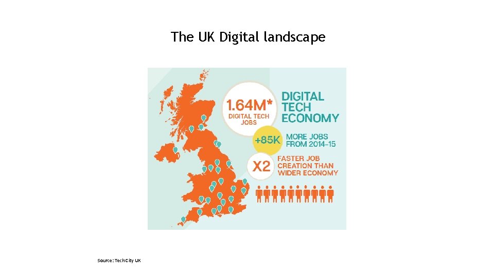 The UK Digital landscape Source: Tech City UK 