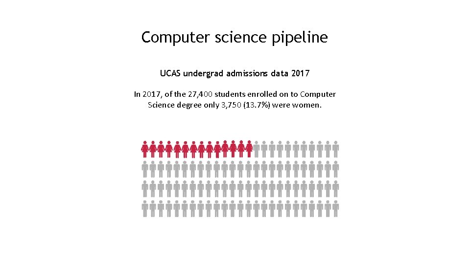 Computer science pipeline UCAS undergrad admissions data 2017 In 2017, of the 27, 400