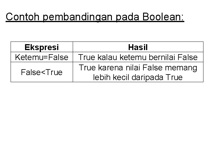 Contoh pembandingan pada Boolean: Ekspresi Ketemu=False<True Hasil True kalau ketemu bernilai False True karena