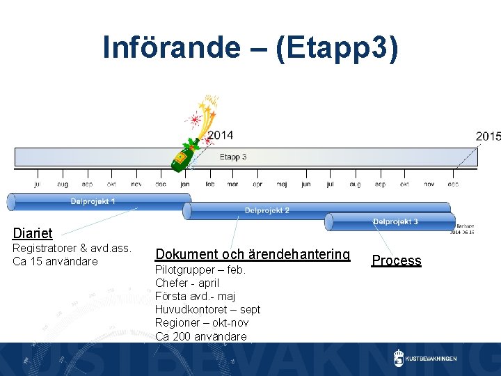 Införande – (Etapp 3) Diariet Registratorer & avd. ass. Ca 15 användare Dokument och