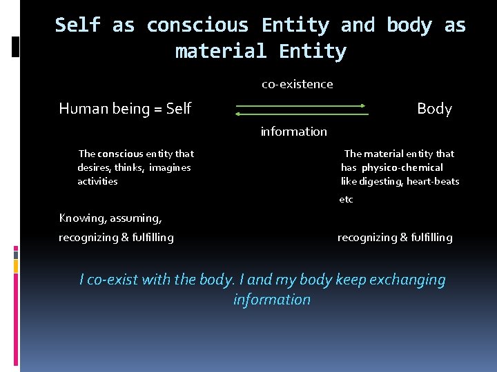 Self as conscious Entity and body as material Entity co-existence Human being = Self