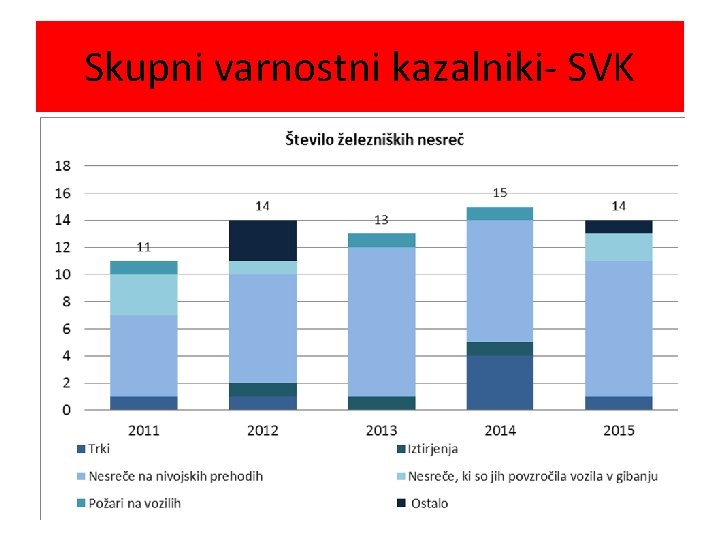 Skupni varnostni kazalniki- SVK 