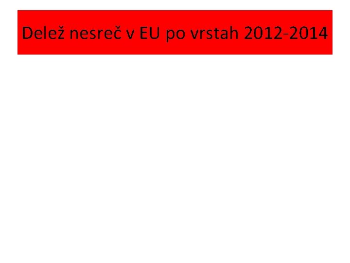 Delež nesreč v EU po vrstah 2012 -2014 