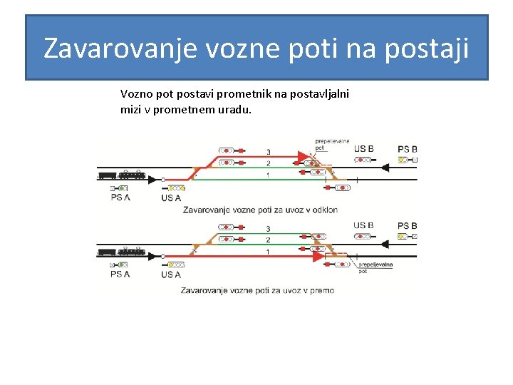 Zavarovanje vozne poti na postaji Vozno pot postavi prometnik na postavljalni mizi v prometnem