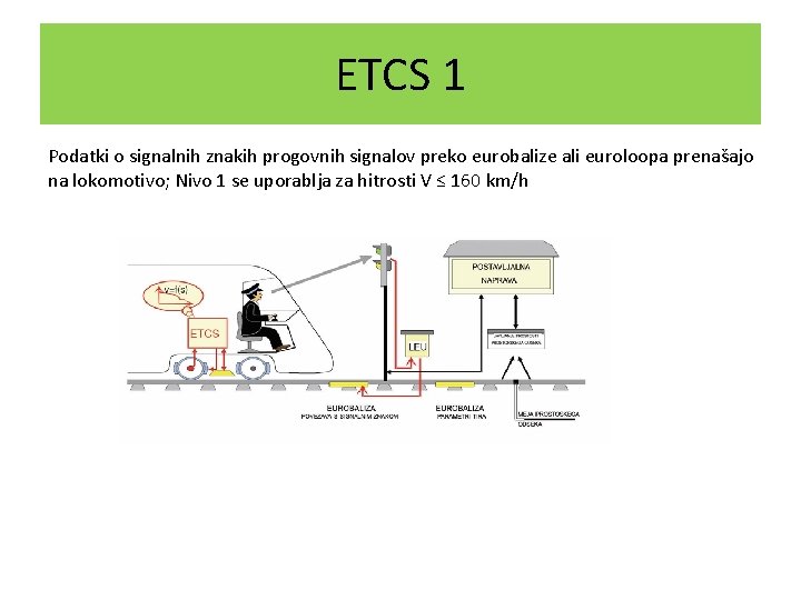 ETCS 1 Podatki o signalnih znakih progovnih signalov preko eurobalize ali euroloopa prenašajo na