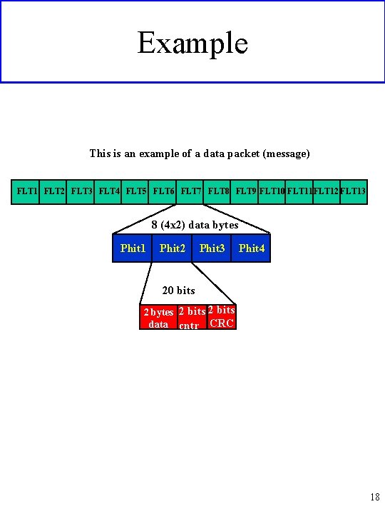 Example This is an example of a data packet (message) FLT 1 FLT 2