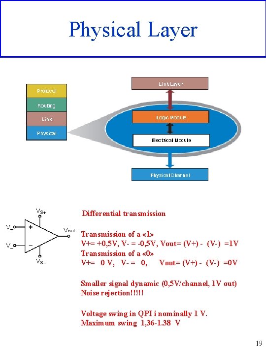 Physical Layer Differential transmission Transmission of a « 1» V+= +0, 5 V, V-