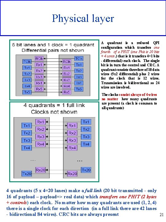 Physical layer A quadrant is a reduced QPI configuration which transfers one fourth of