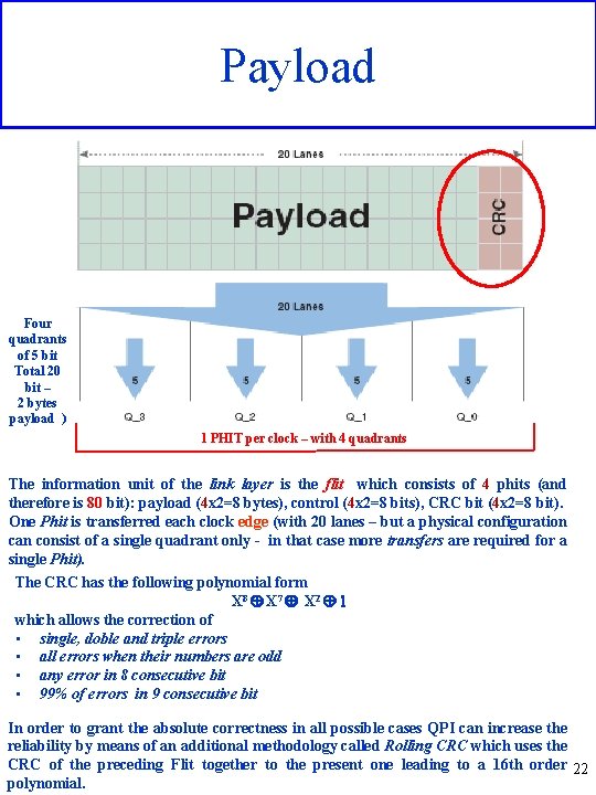 Payload Four quadrants of 5 bit Total 20 bit – 2 bytes payload )