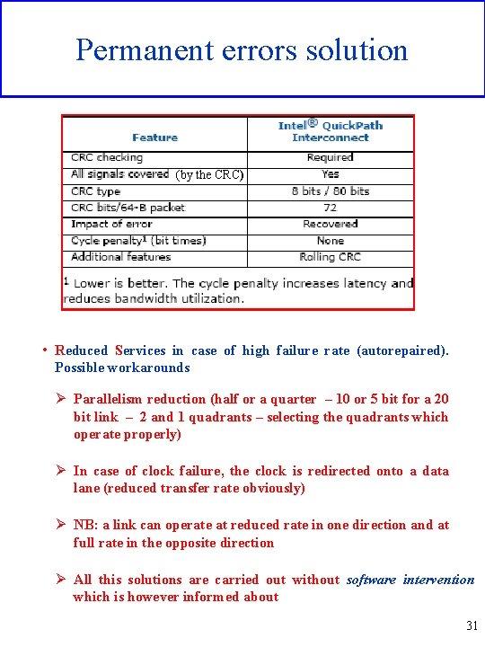 Permanent errors solution (by the CRC) • Reduced Services in case of high failure