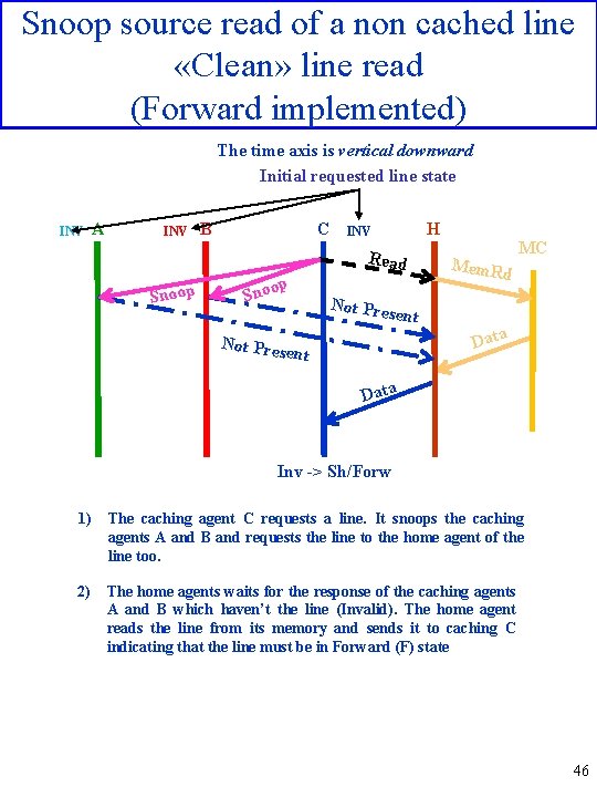 Snoop source read of a non cached line «Clean» line read (Forward implemented) The