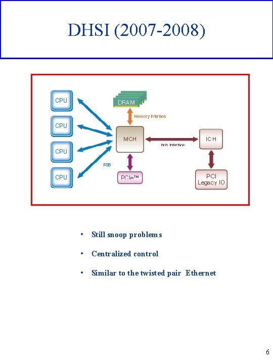 DHSI (2007 -2008) • Still snoop problems • Centralized control • Similar to the