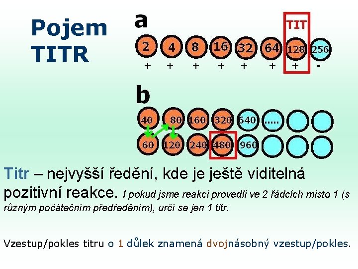 Pojem TITR Titr – nejvyšší ředění, kde je ještě viditelná pozitivní reakce. I pokud