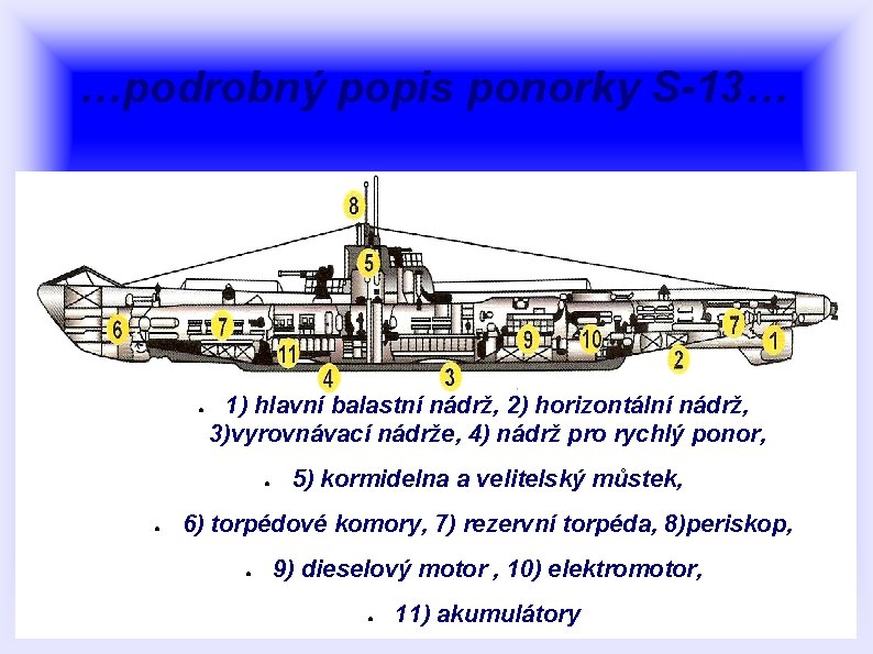 …podrobný popis ponorky S-13… ● 1) hlavní balastní nádrž, 2) horizontální nádrž, 3)vyrovnávací nádrže,