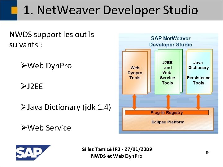 1. Net. Weaver Developer Studio NWDS support les outils suivants : ØWeb Dyn. Pro