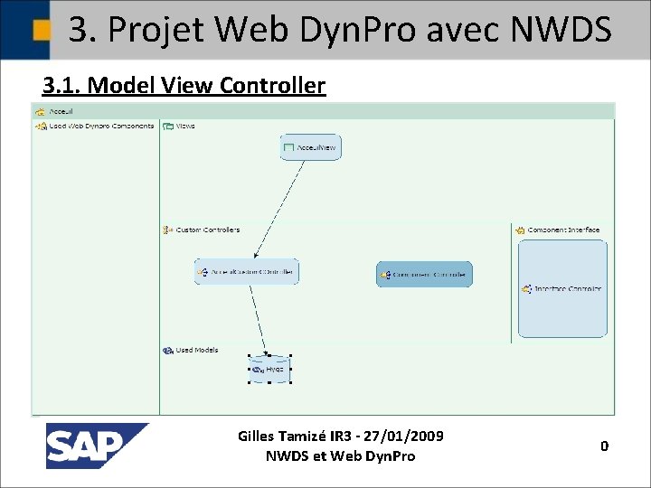 3. Projet Web Dyn. Pro avec NWDS 3. 1. Model View Controller Gilles Tamizé